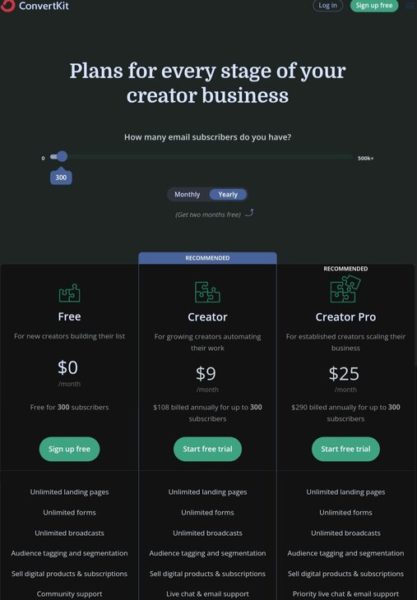 ConvertKit price