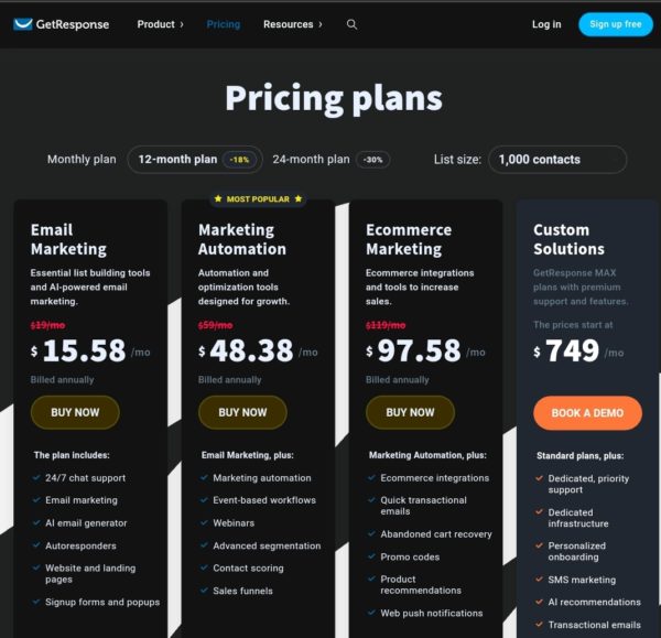 Getresponse prices