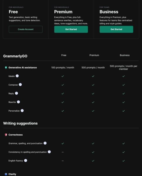 Grammarly plans