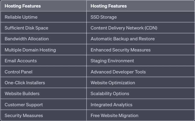 Two column of cheap shared hosting features.