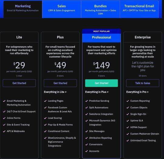 ActiveCampaign price