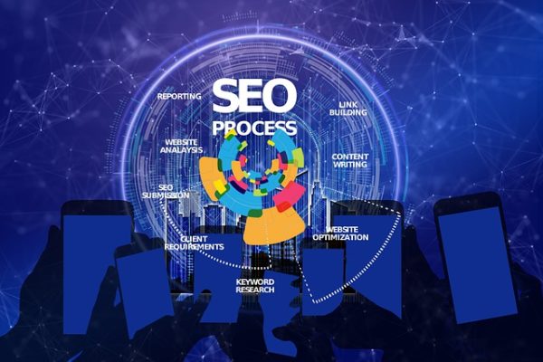 Importsnt SEO process diagram